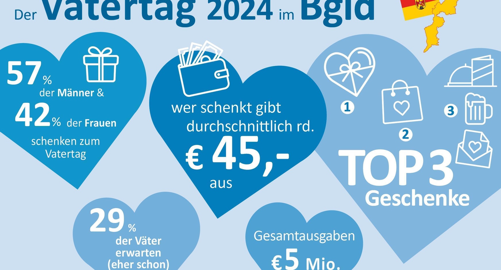 Vatertag im Burgenland 2024 in Zahlen. 