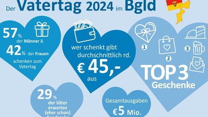 Vatertag im Burgenland 2024 in Zahlen. 