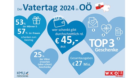 Vatertag 2024