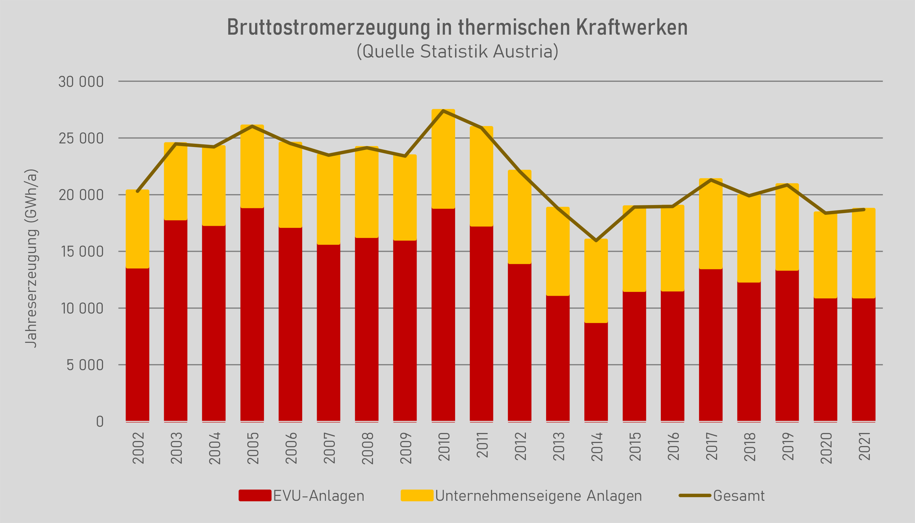 Grafik