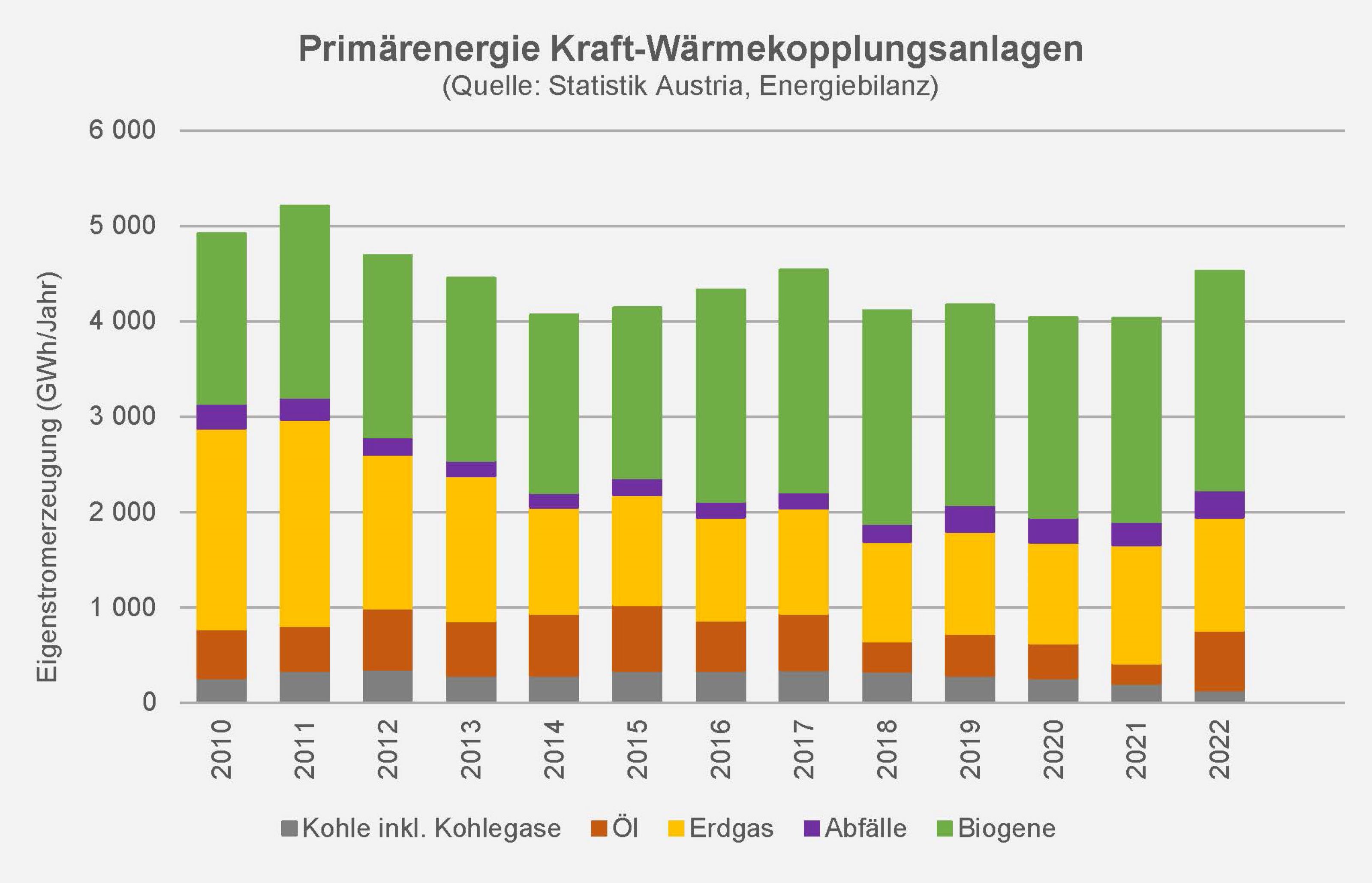 Grafik