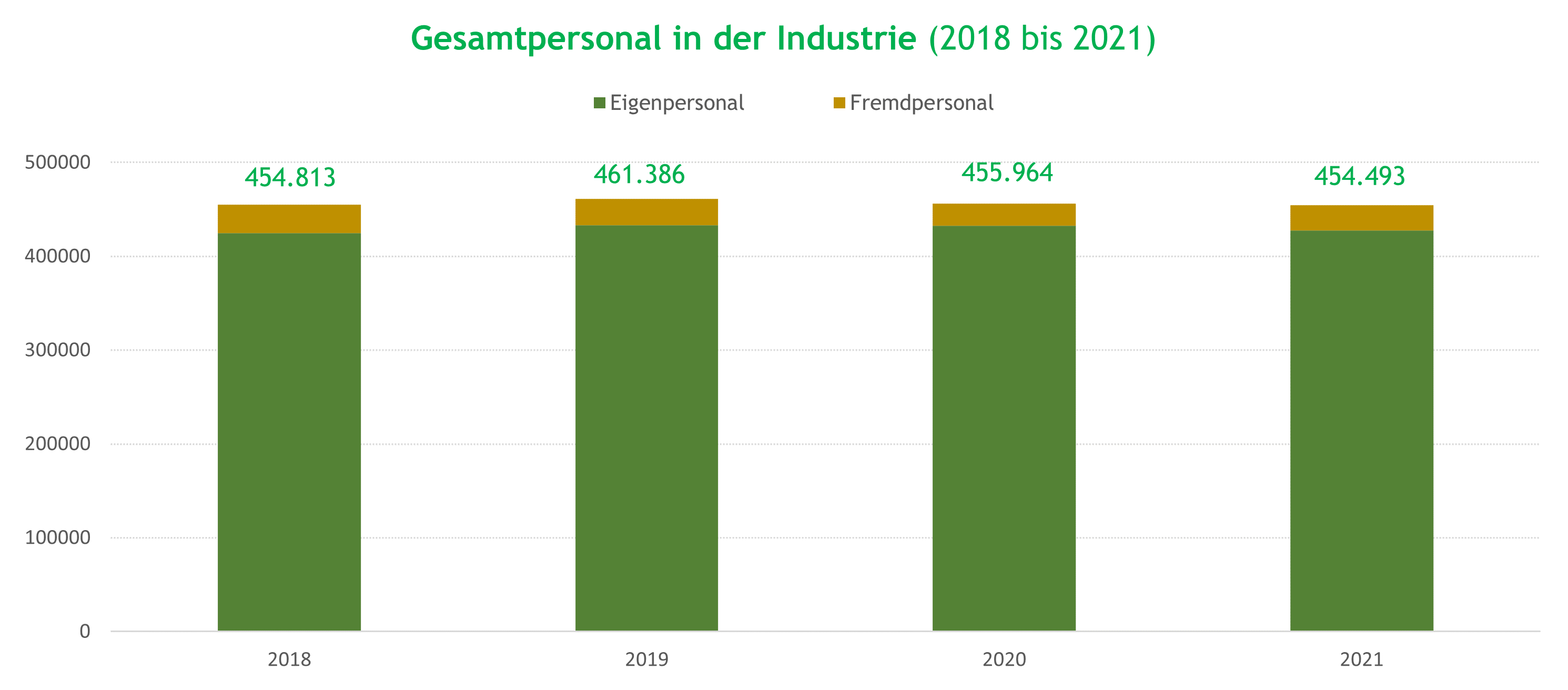 Grafik