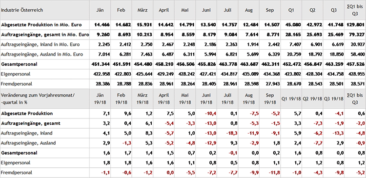 Statistik