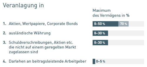 Veranlagung von Pensionen