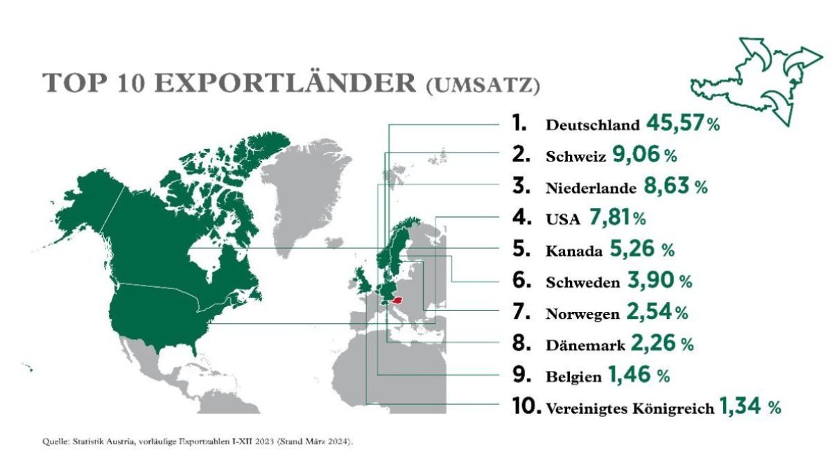 Weinexport international