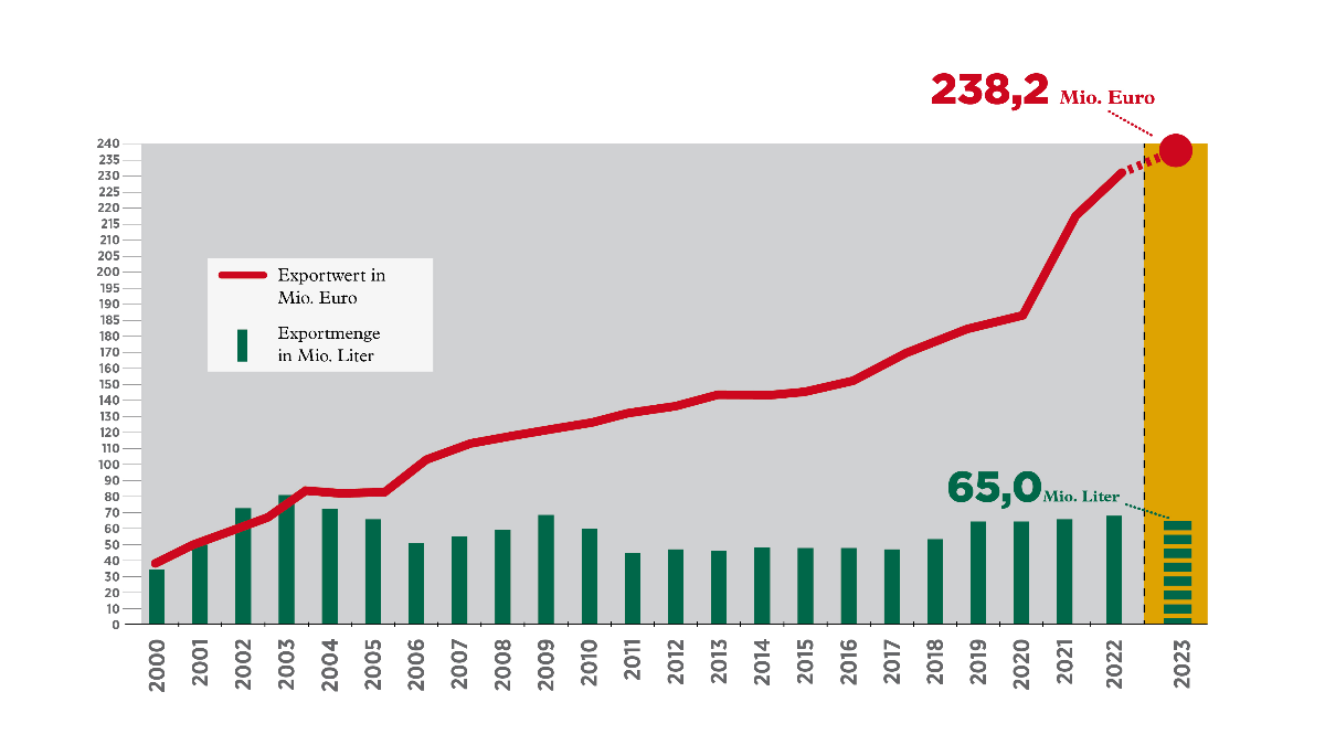 Statistik