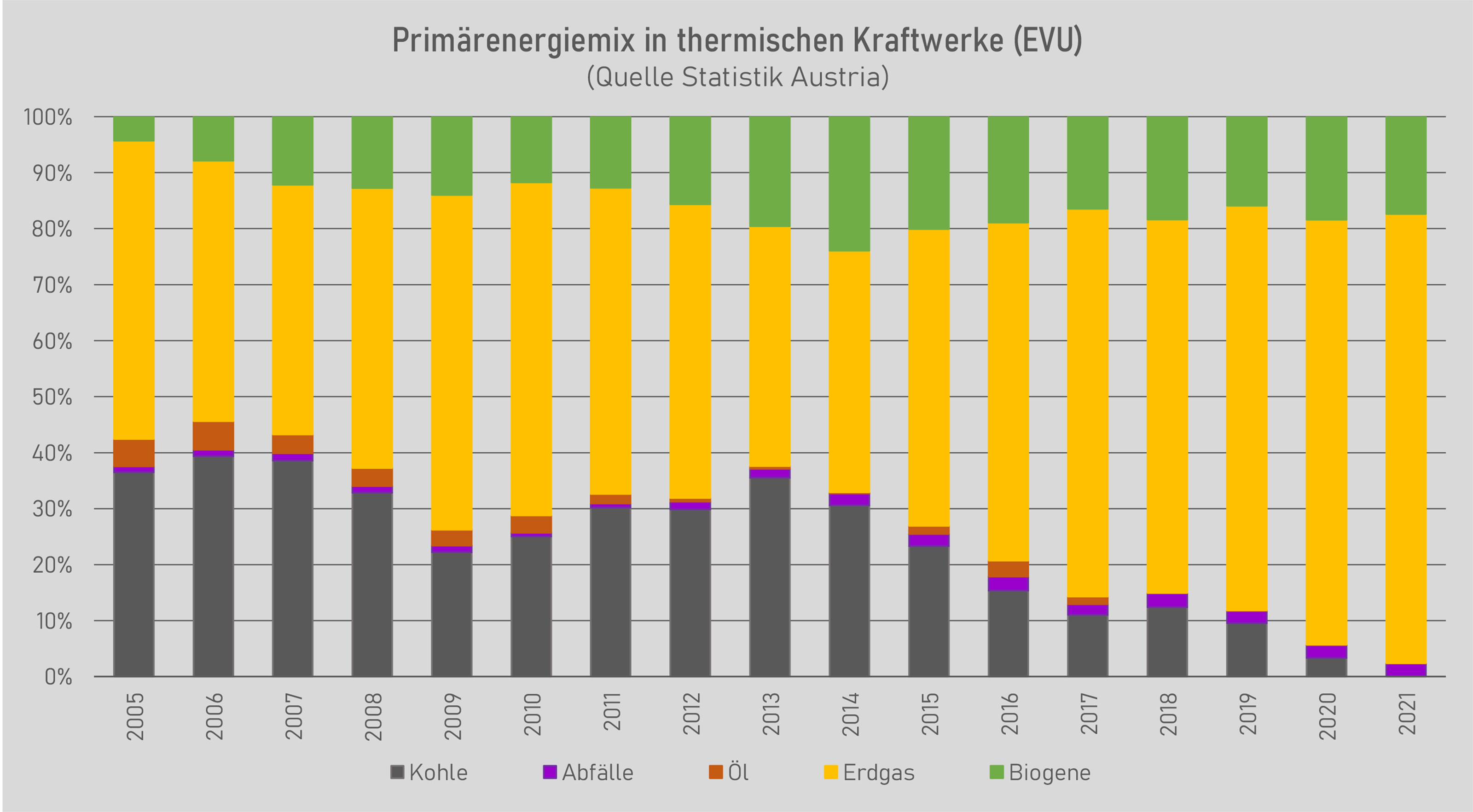 Grafik