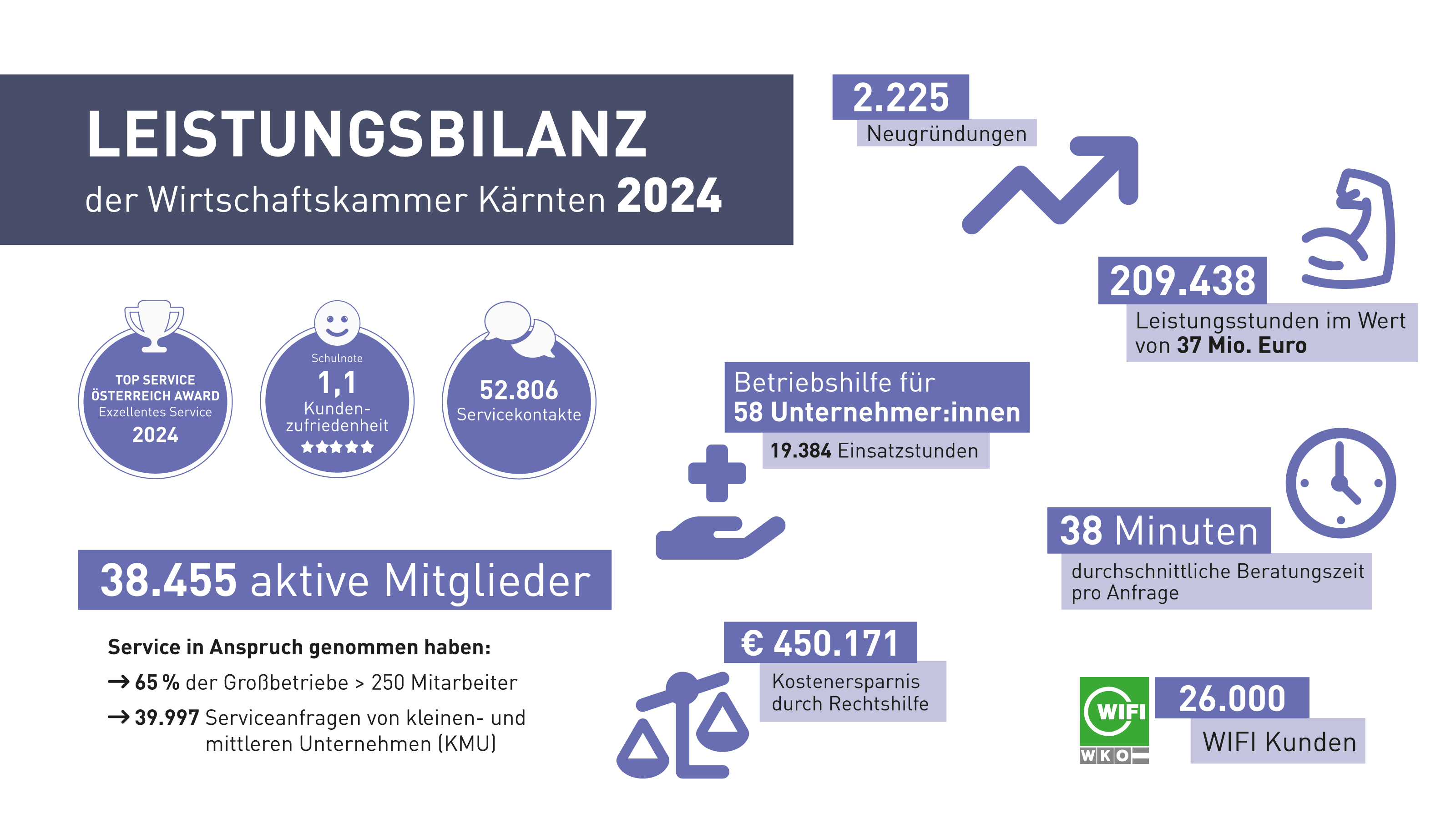 Leistungsbilanz 2024