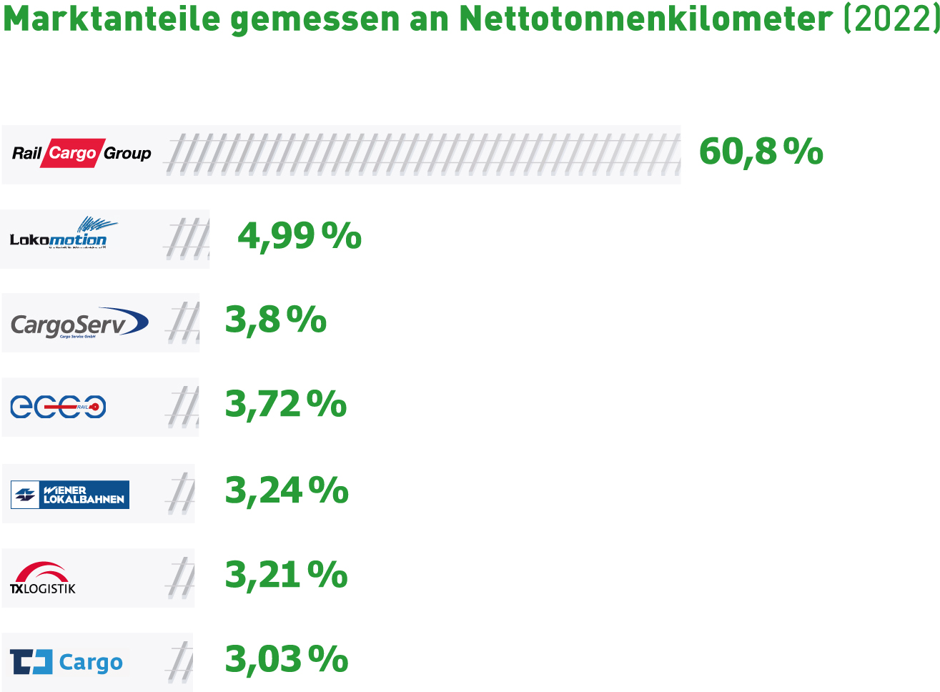 Grafik