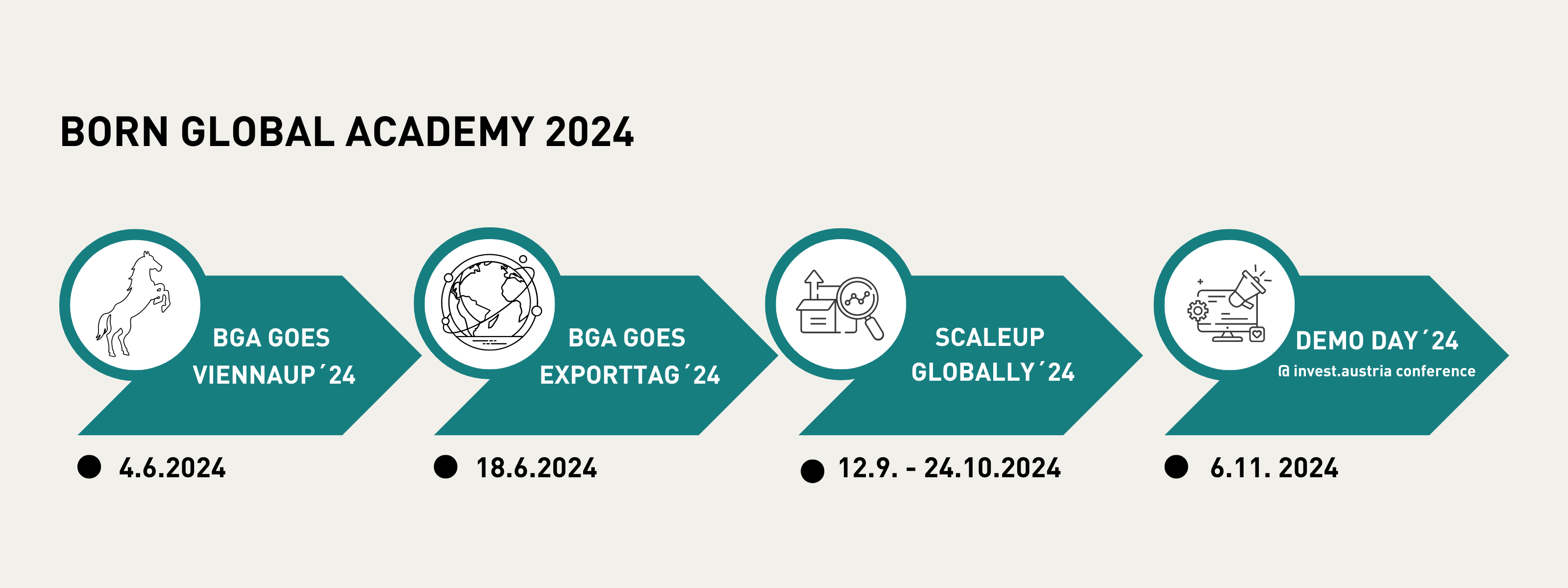 Timeline Born Global Academy