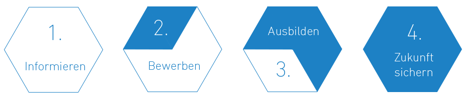 Infografik wie man Medizinproduktekaufmann wird