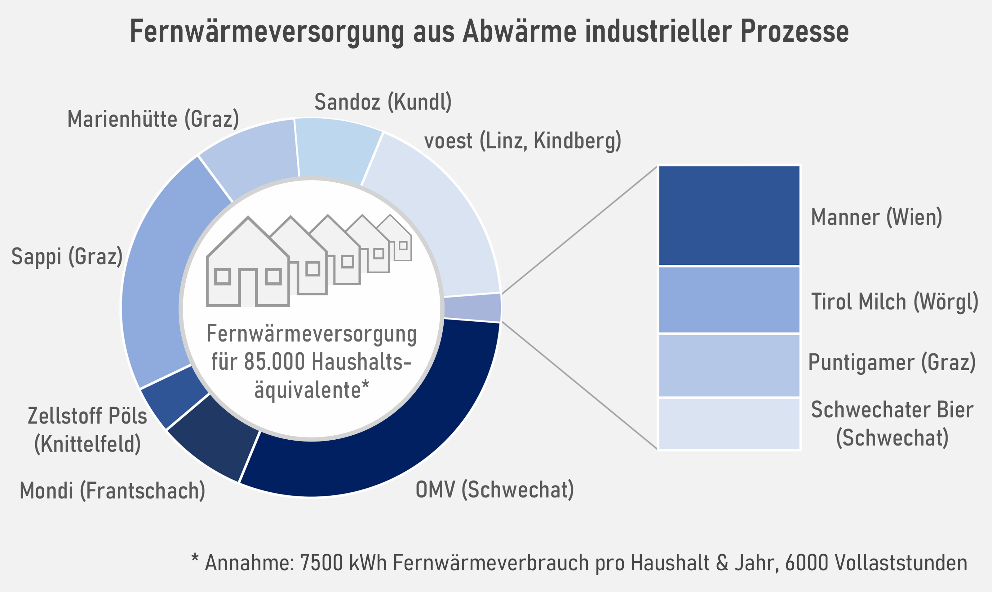 Grafik