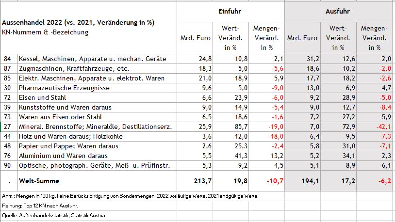 Grafik