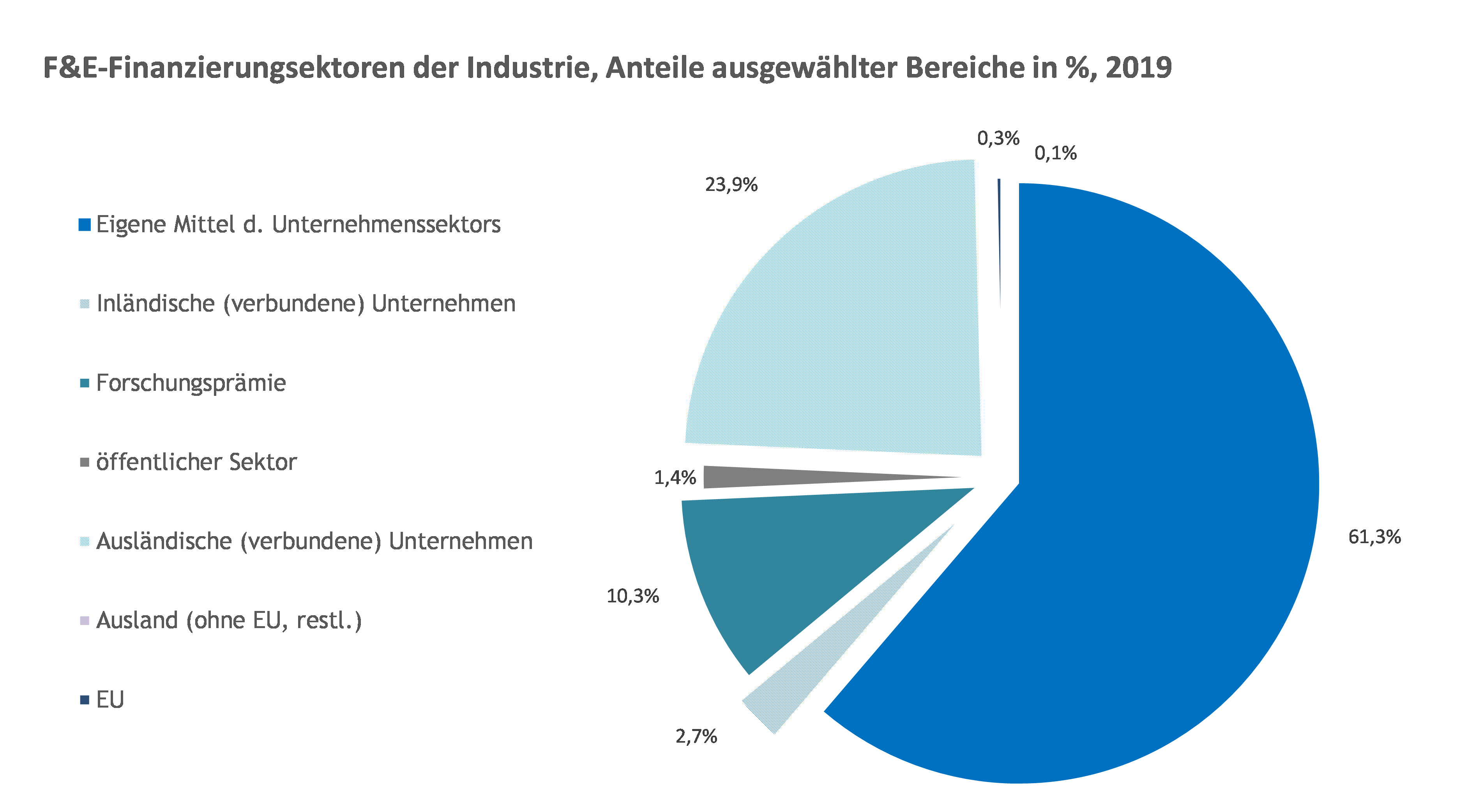 Grafik