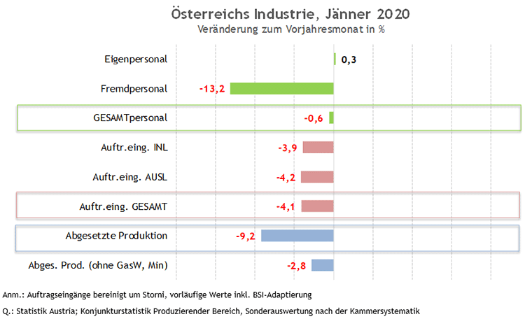 Grafik