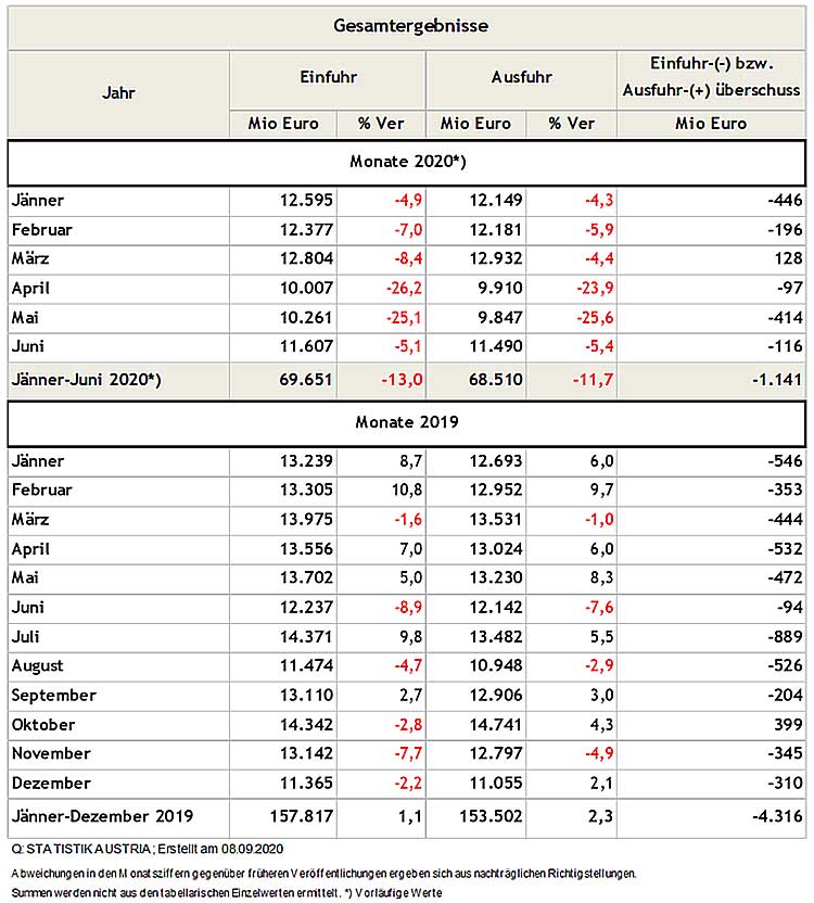 Statistik