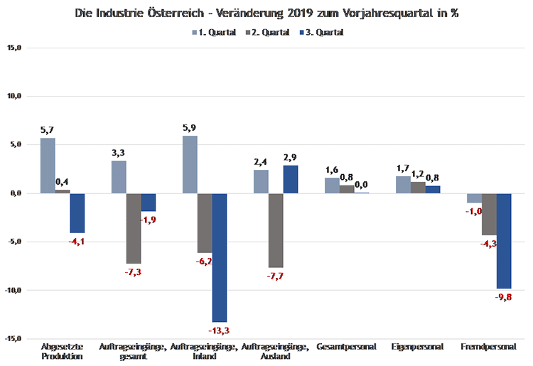 Statistik