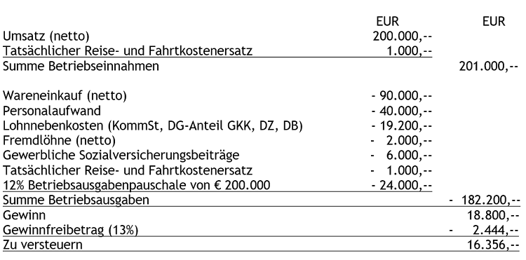 Bild Berechnungsbeispiel