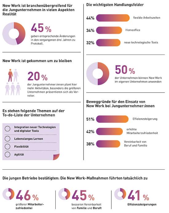 Factsheet New York Konjunkturbarometer