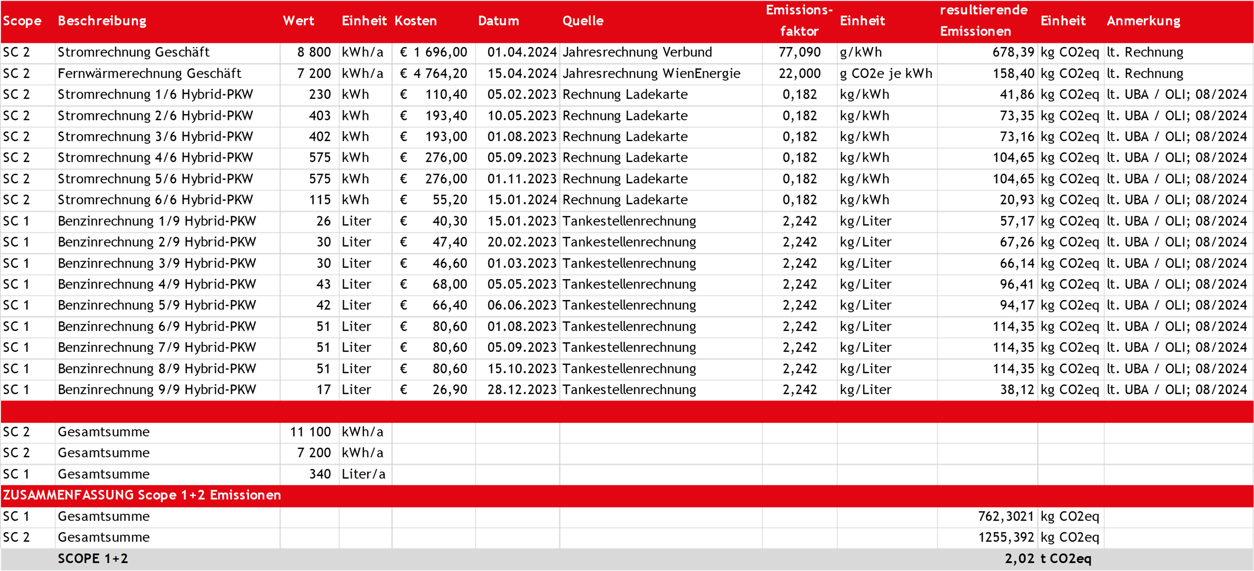 Tabelle