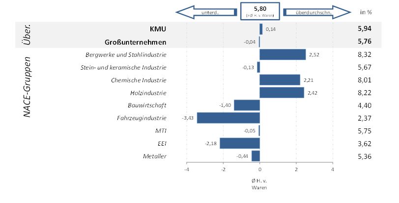 Grafik