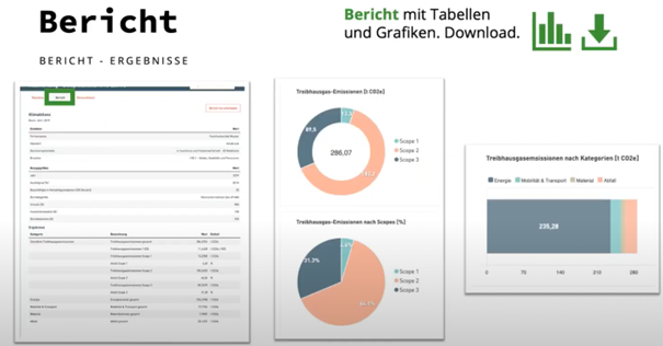 Screenshot zur Berechnungsmethode mit Beispielen nach Scopes nach dem Schema Verbrauchsdaten mal Emissionsfaktor ergibt Treibhausgasemissionen