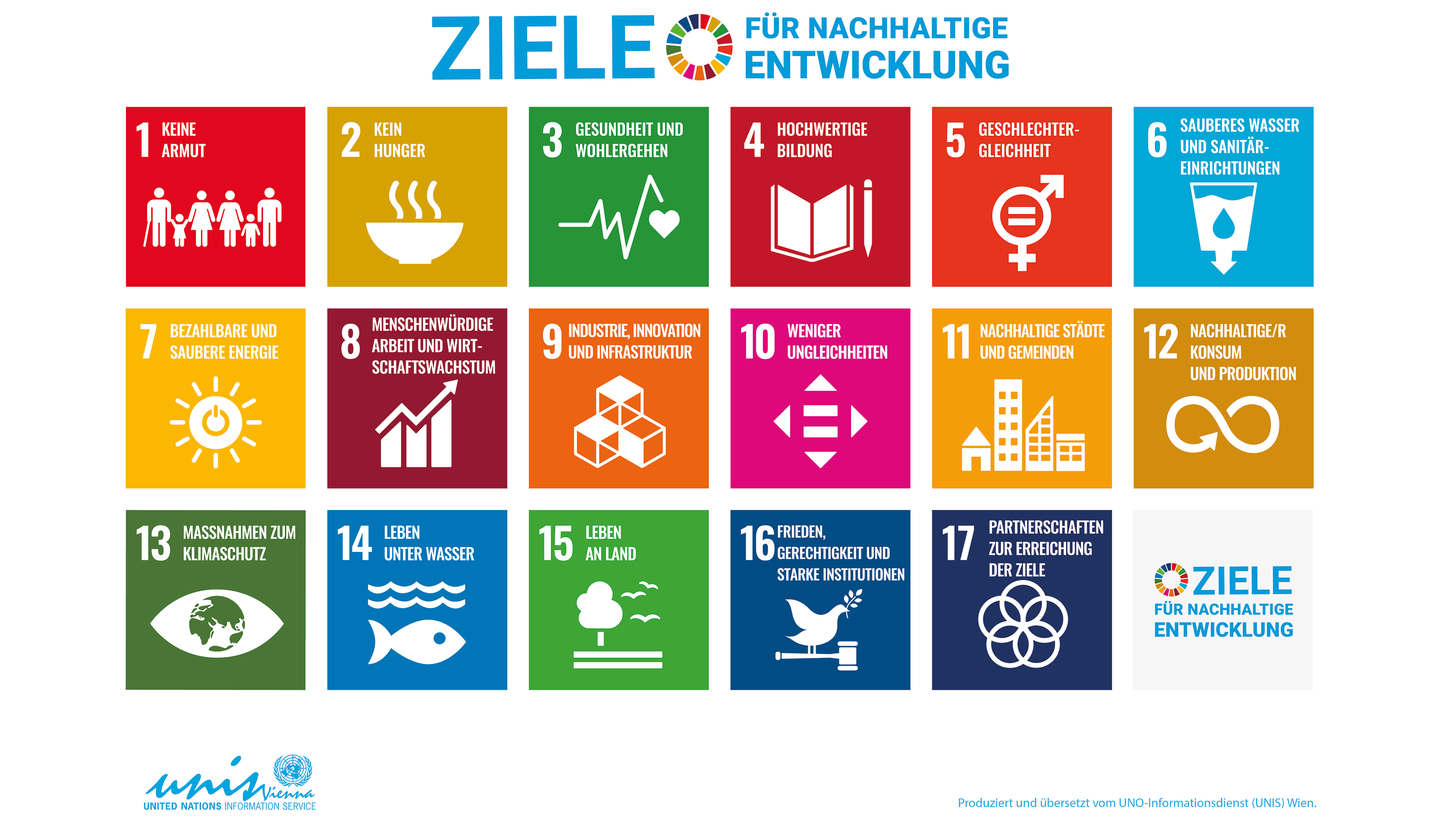 SDG-Poster mit 17 verschiedenen bunten Icons in Quadrate platziert zum Thema Ziele für Nachhaltige Entwicklung wie Keine Armut, kein Hunger, Gesundheit und Wohlergehen und vieles mehr