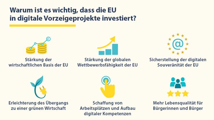 Warum es wichtig ist, dass die EU in digitale Vorzeigeprojekte investiert