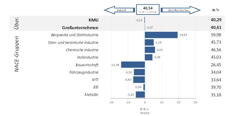 Grafik