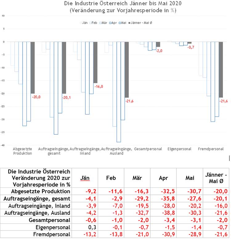 Grafik