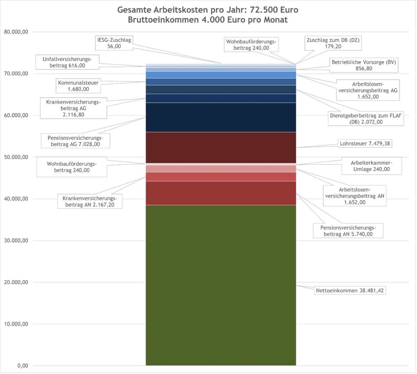 Grafik Industrie