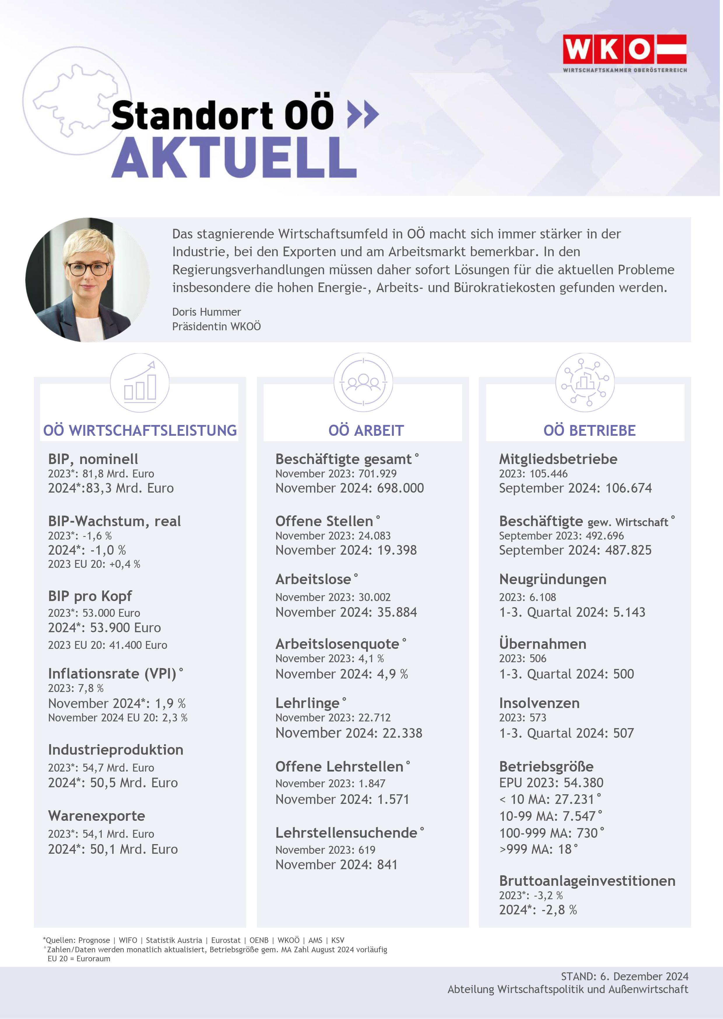 Standortbarometer