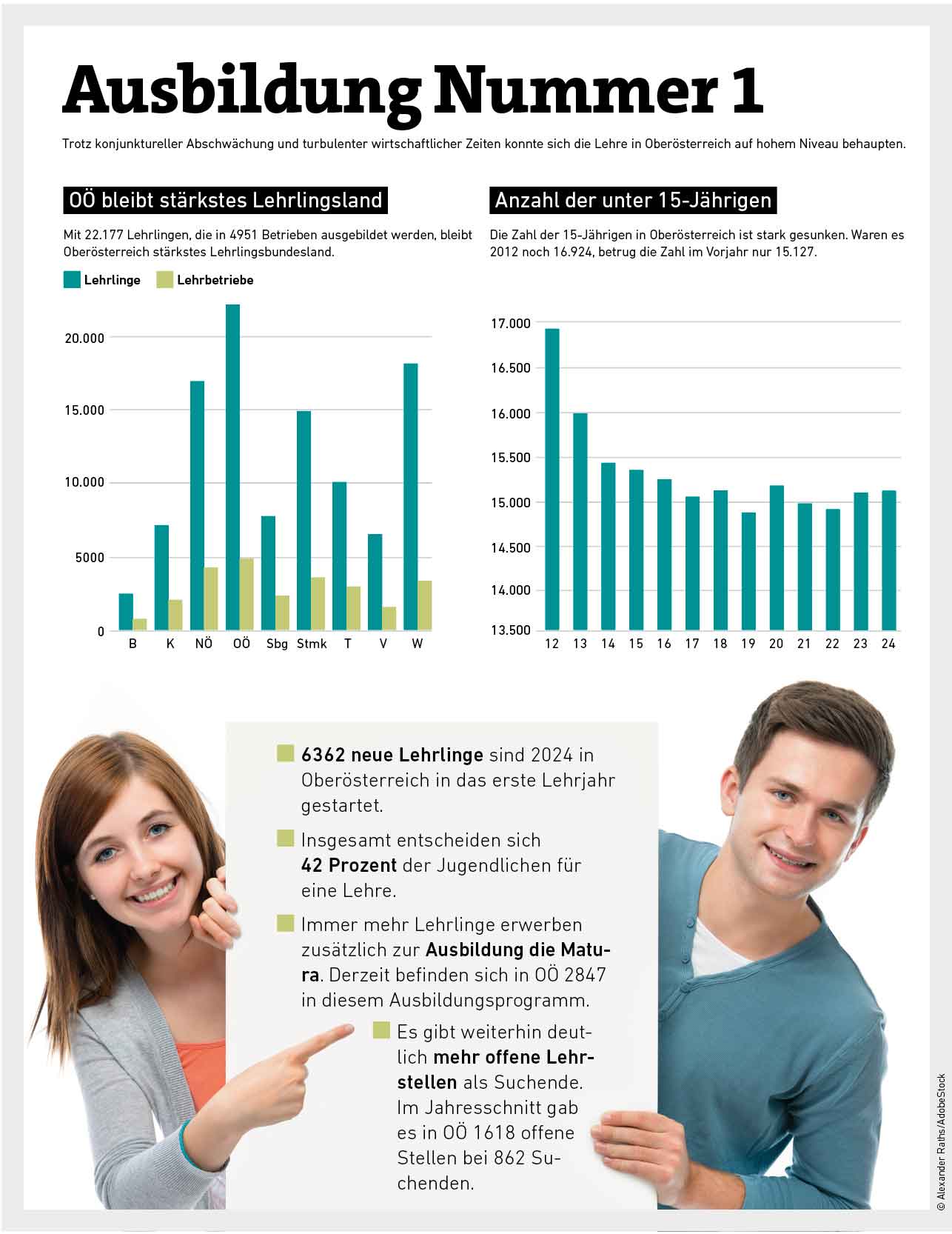 Grafik zur dualen Ausbildung in Oberösterreich 2024