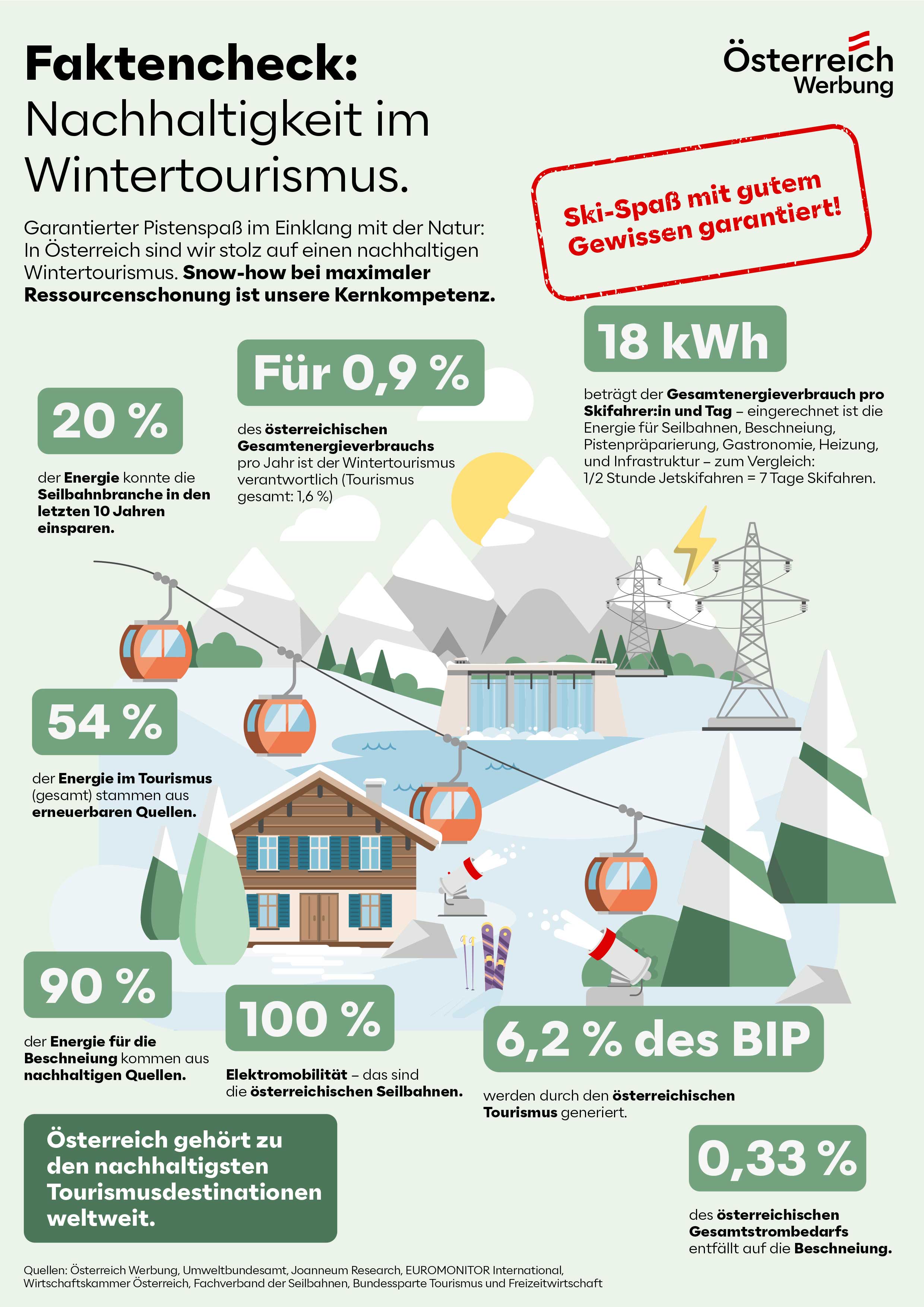 Faktencheck: Nachhaltigkeit im Wintertourismus