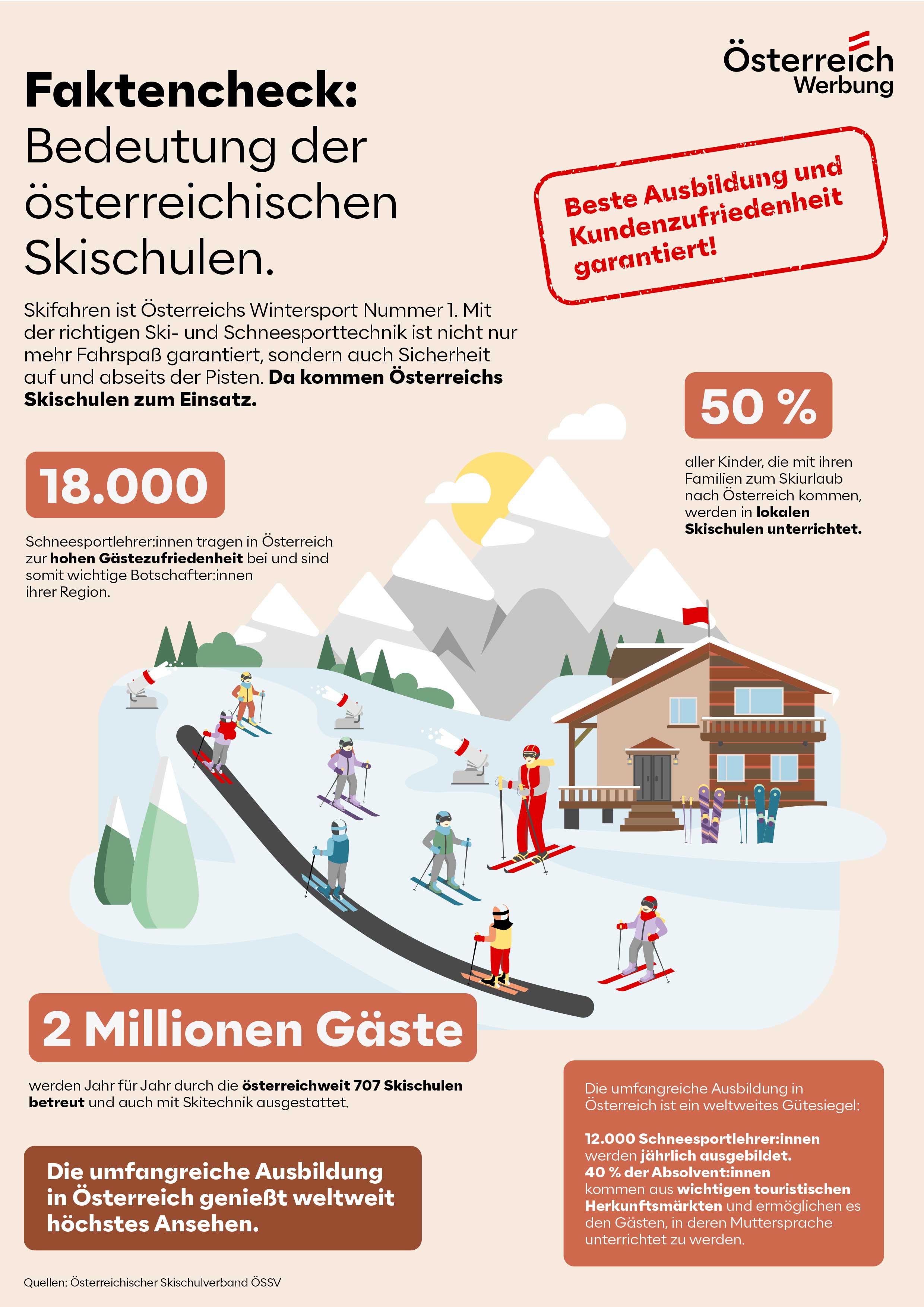 Faktencheck: Bedeutung der österreichischen Skischulen