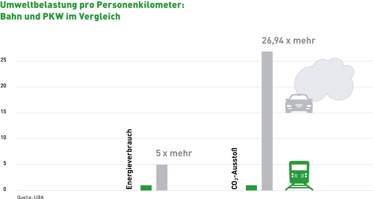 Grafik