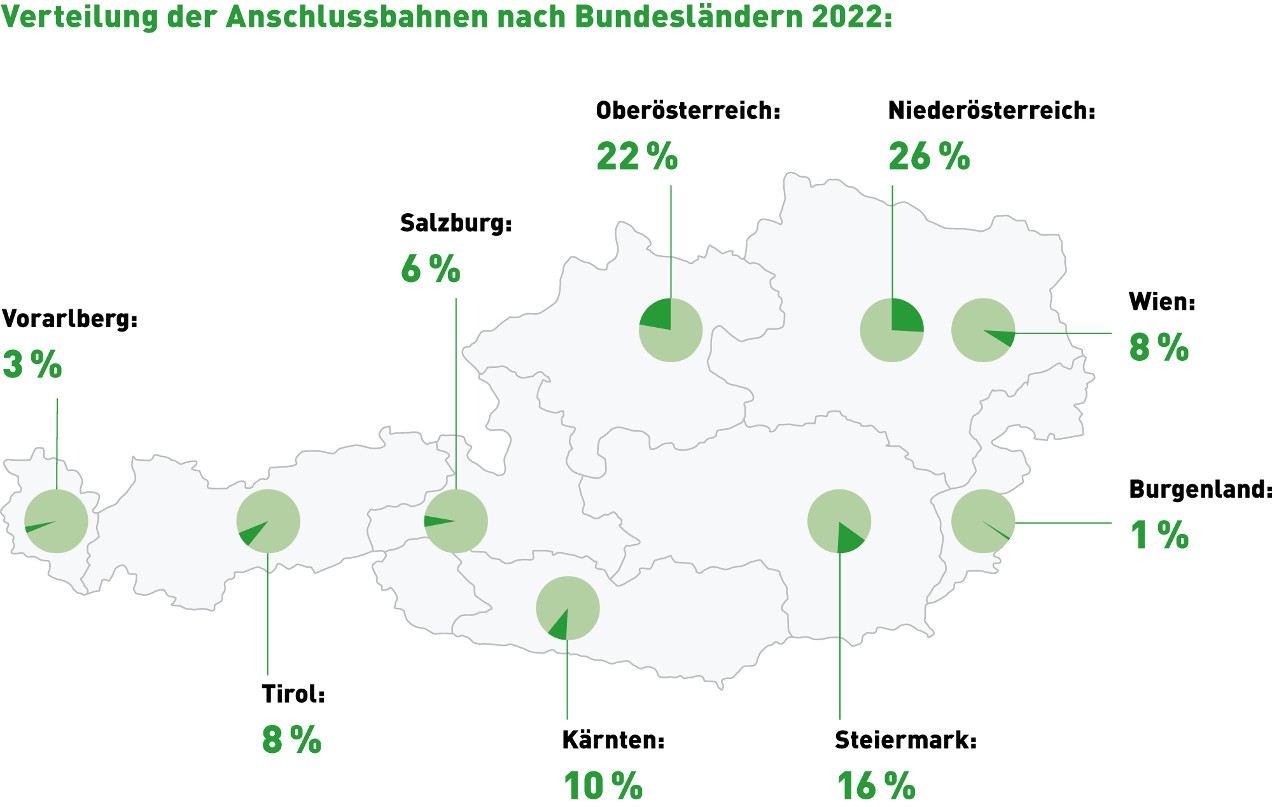 Statistik