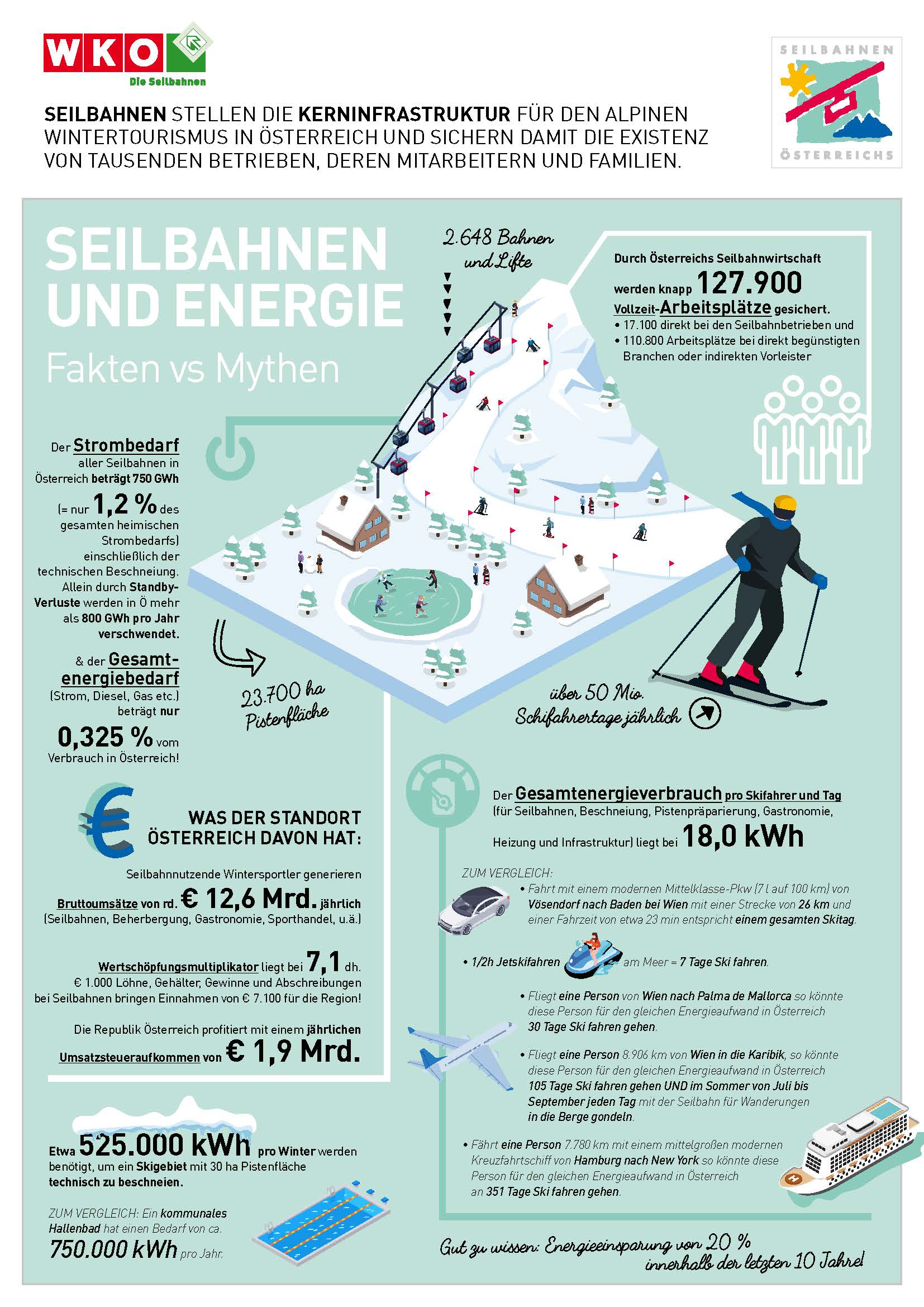 Infografik