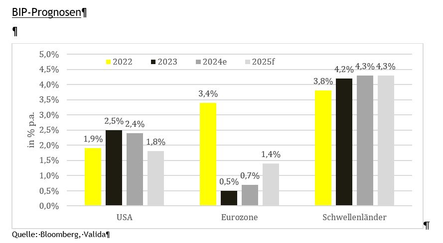 Grafik