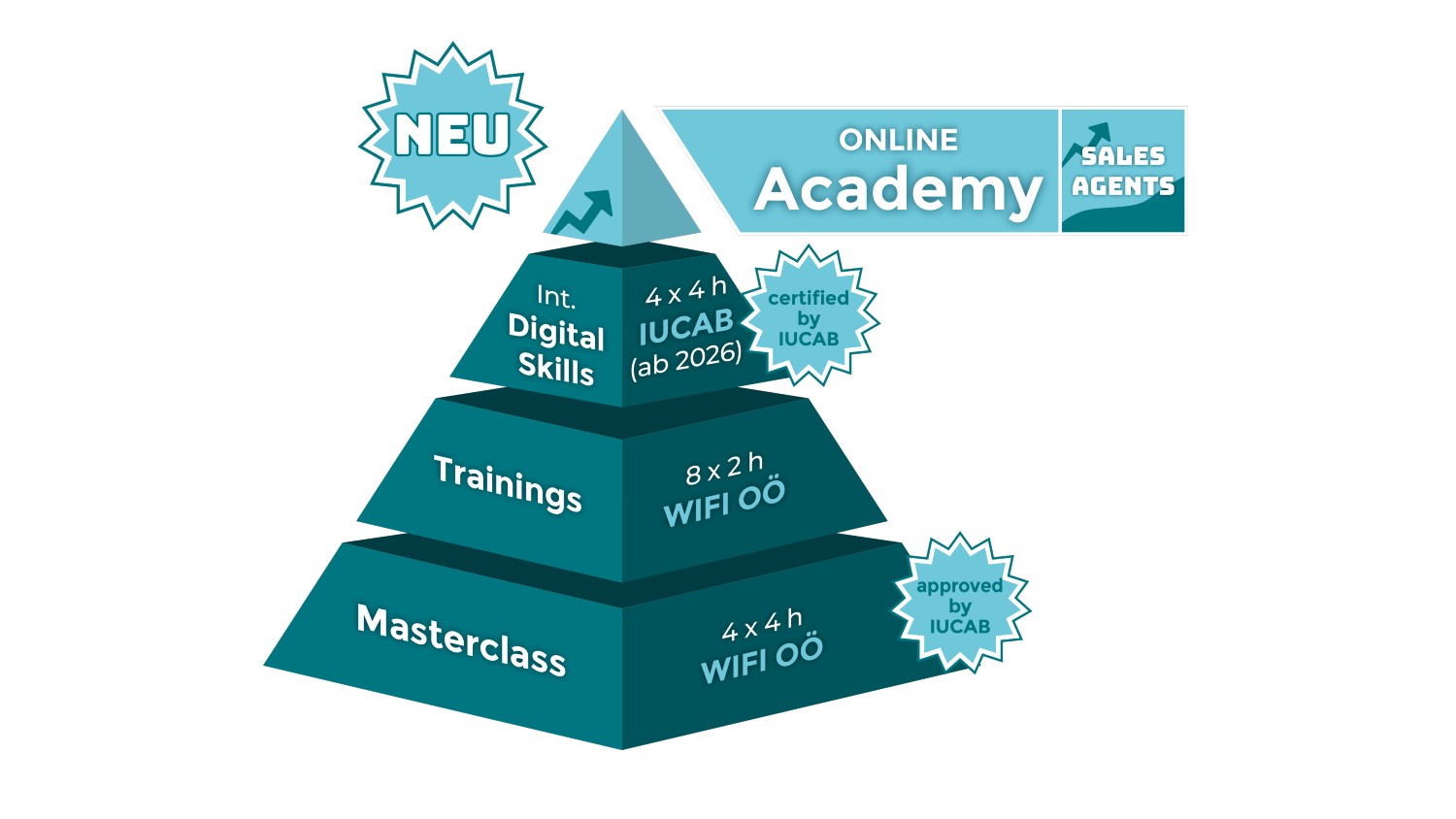 Logo Pyramide Sales Agents Academy