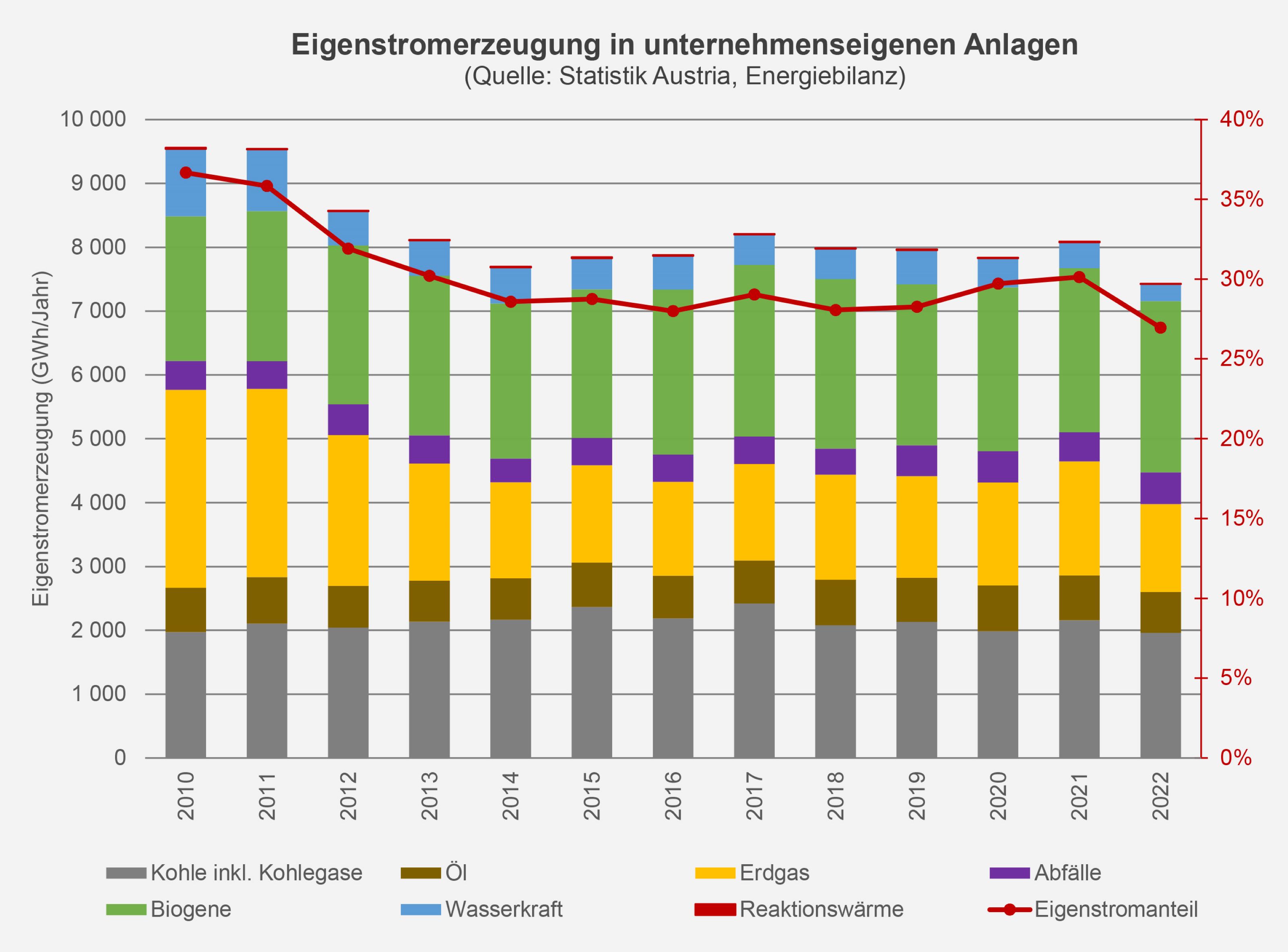 Grafik