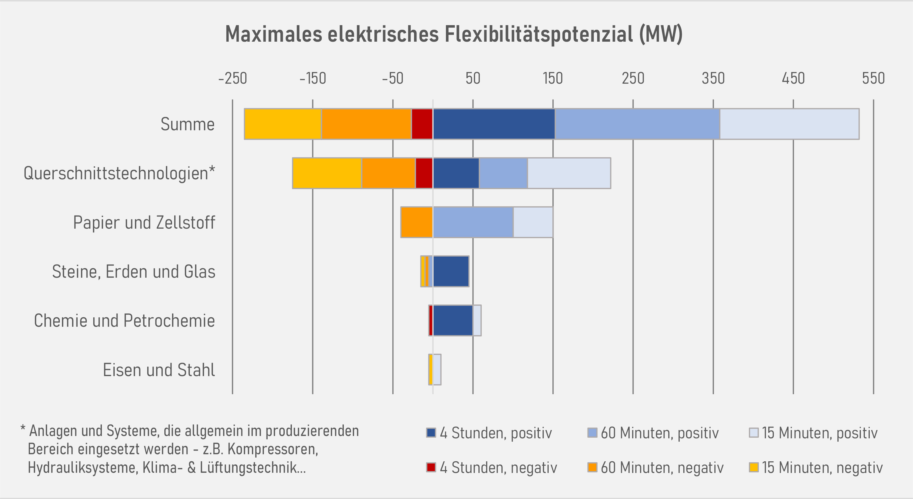 Grafik