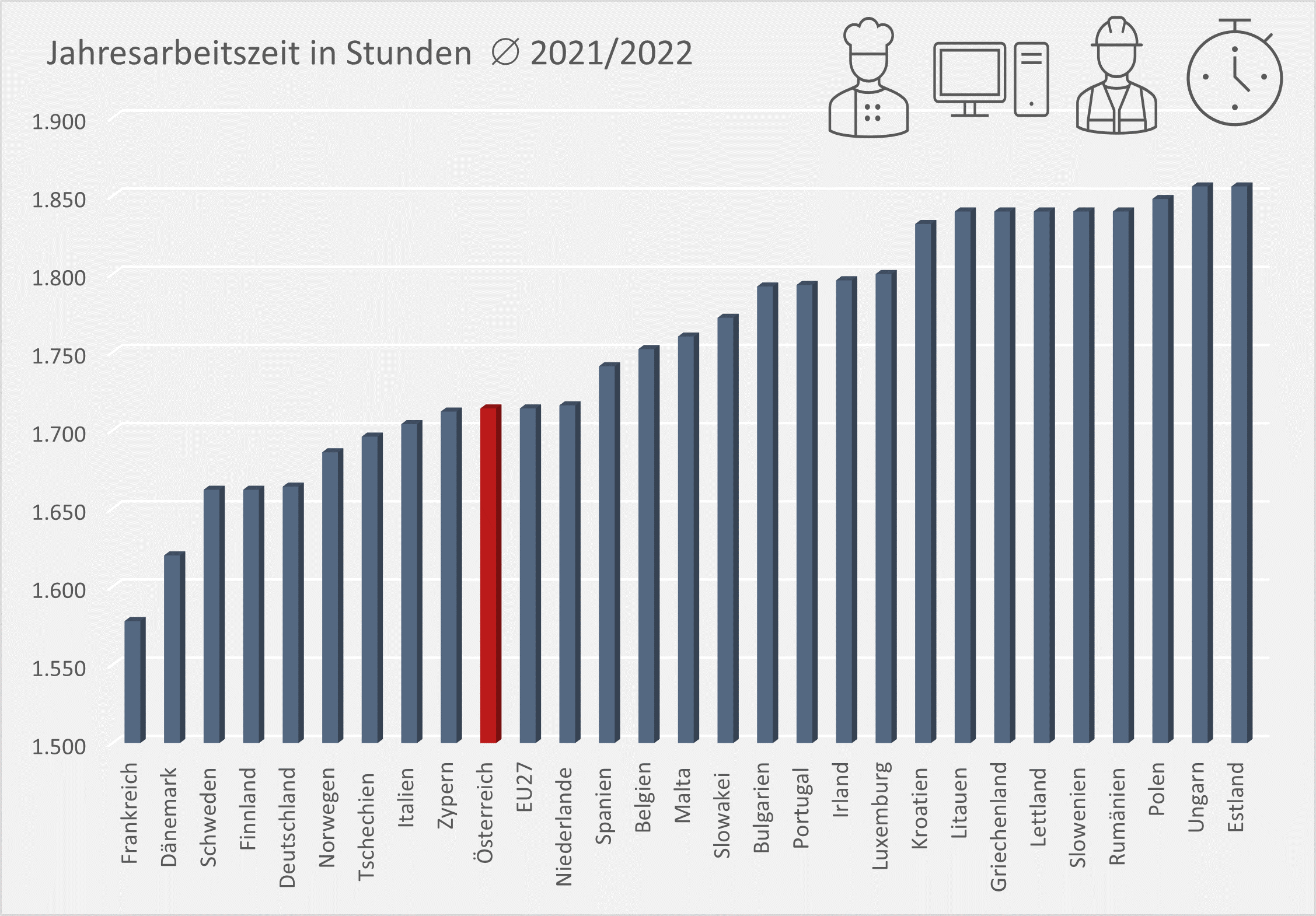 Grafik