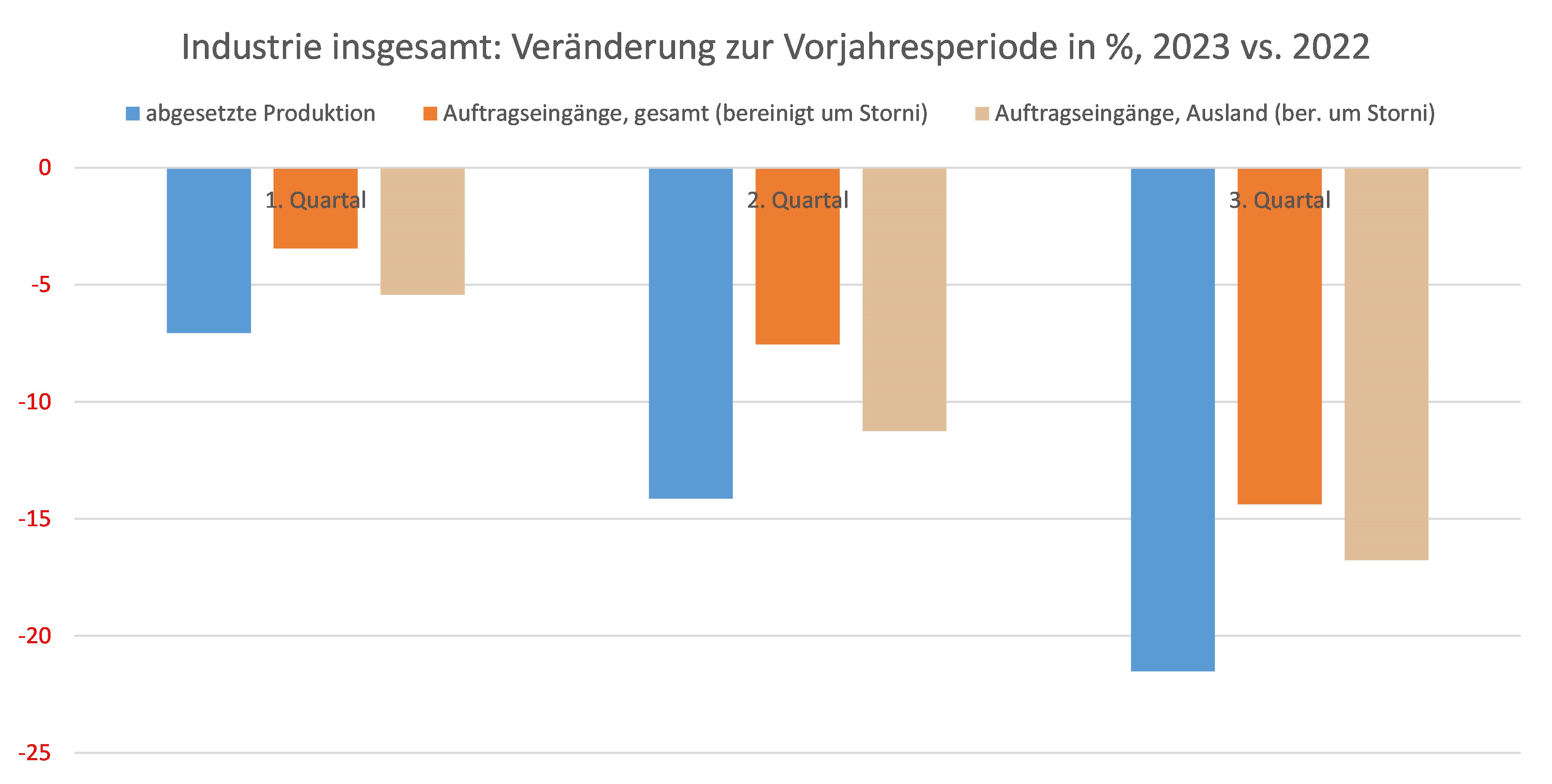 Grafik