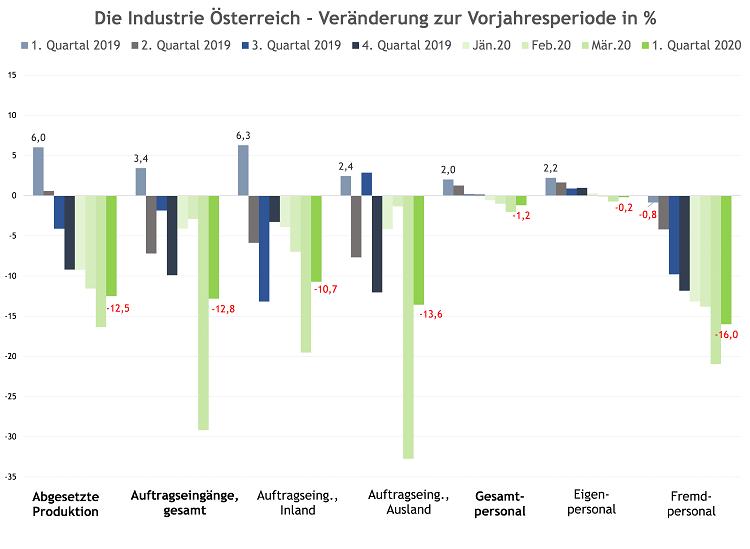 Konjunkturgrafik