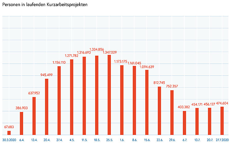 Grafik