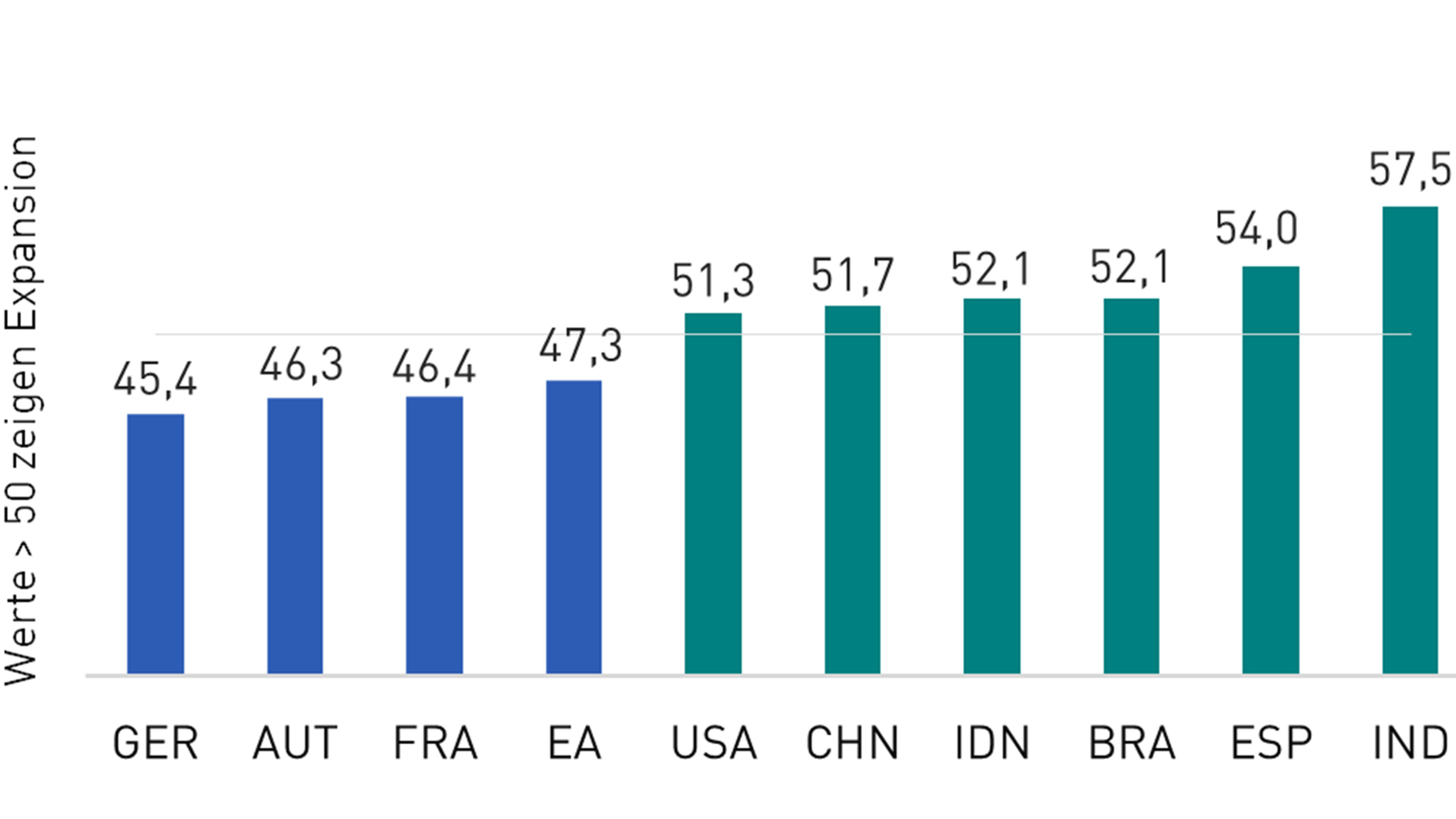 Grafik