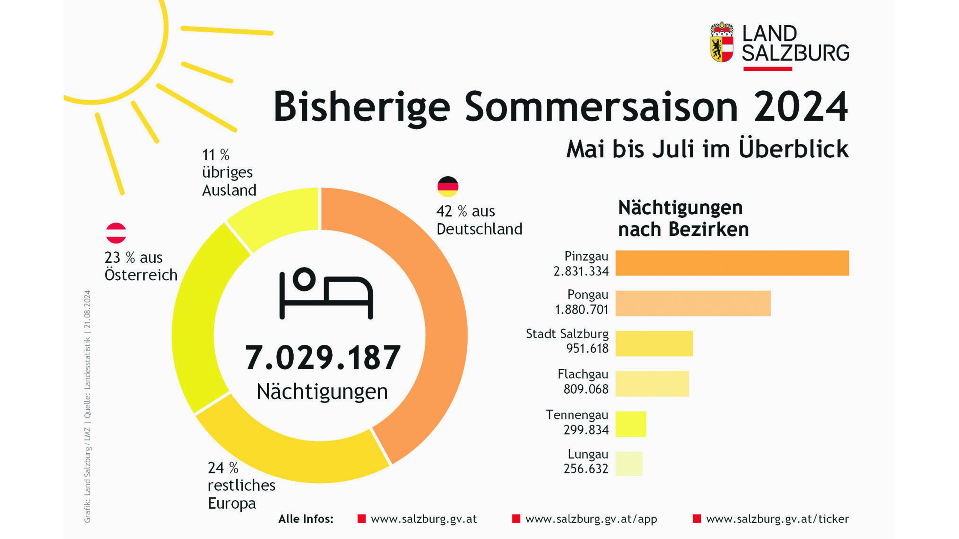 Land Salzbug/Grafik