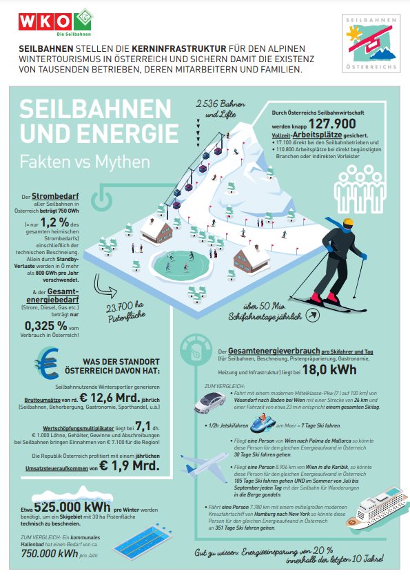 Infografik