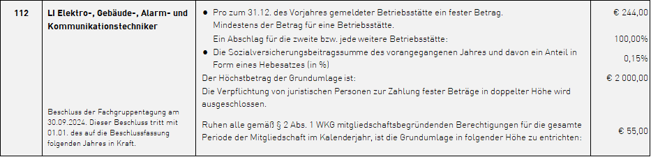 FGT Elektro-, Gebäude-, Alarm- und Kommunikationstechniker 